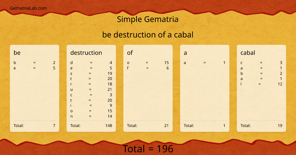 be destruction of a cabal in simple Gematria
